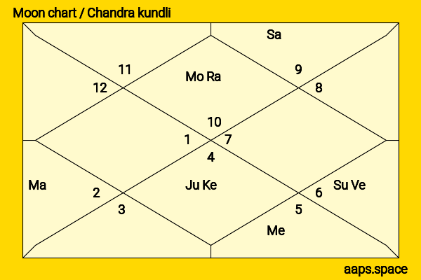 Kirsten Prout chandra kundli or moon chart